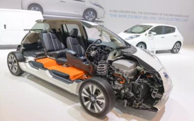 India’s EV Policy: Missing elements in the electric vehicle policy ecosystem